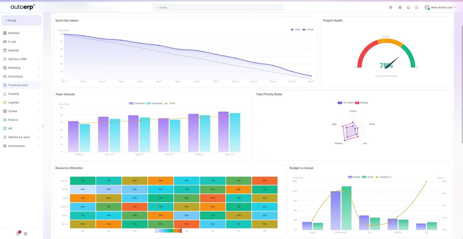 Implementace ERP systému Line Control