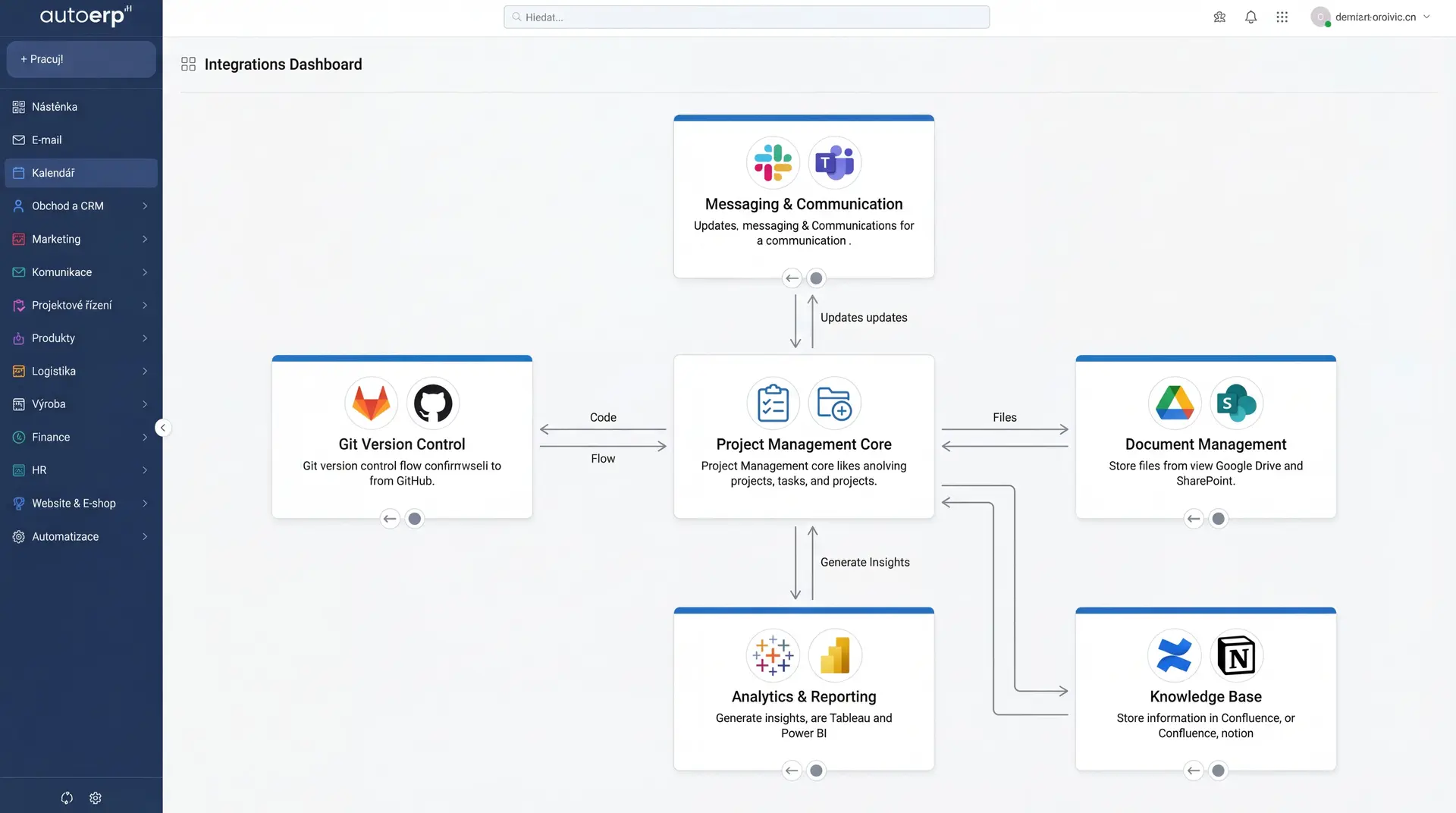 AutoERP - Integrace projektového řízení