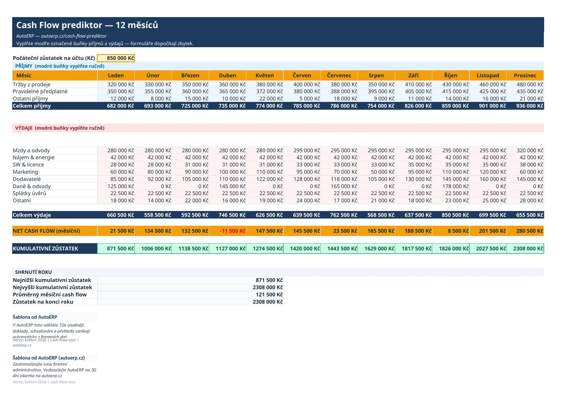 Excel šablona cash flow přehledu