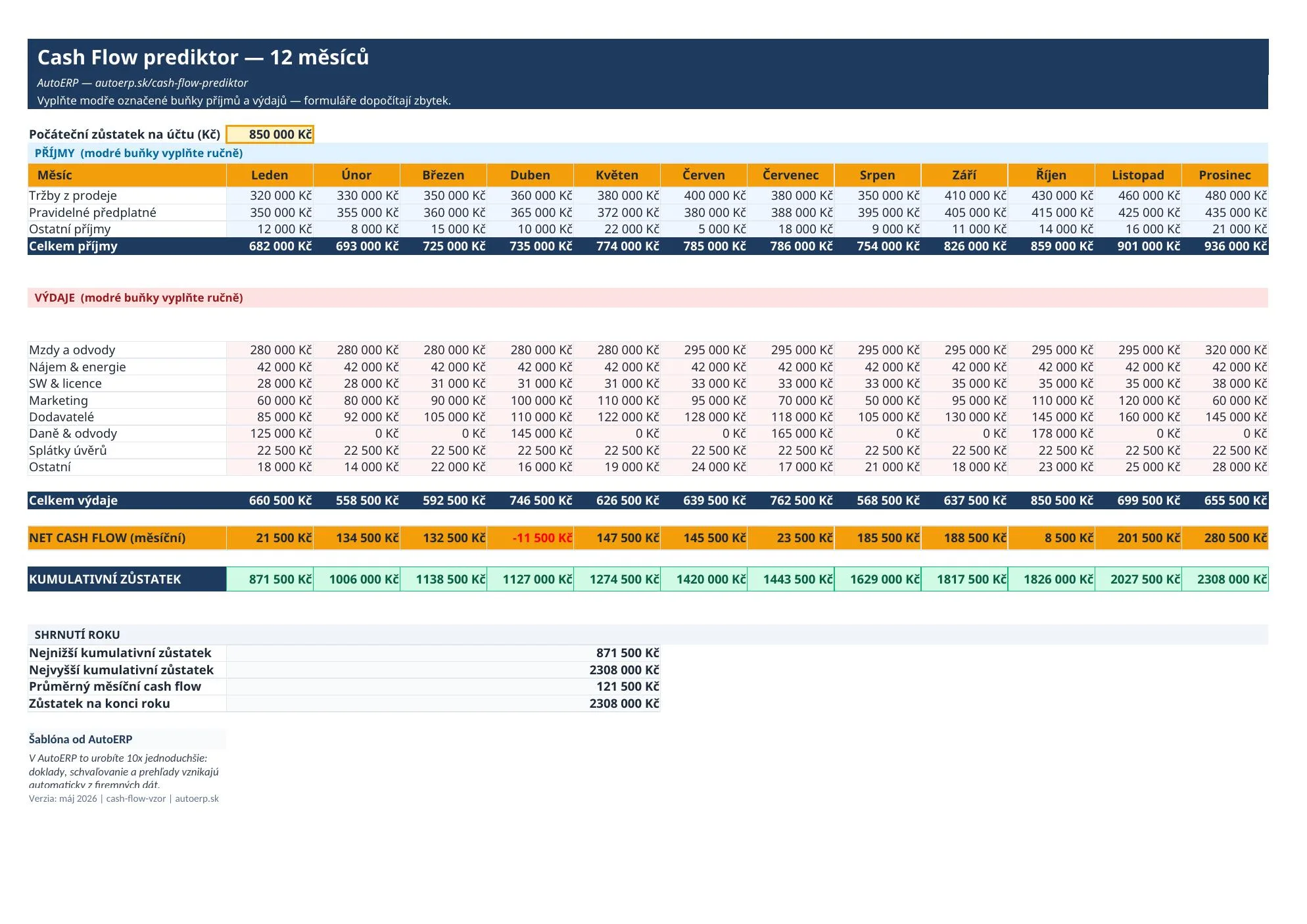 Excel šablóna cash flow prehľadu